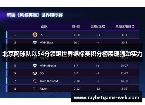 北京网球队以54分领跑世界锦标赛积分榜展现强劲实力