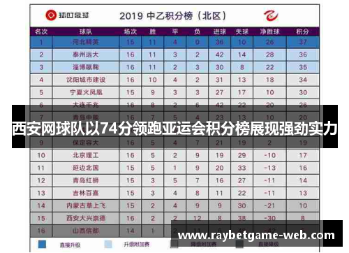 西安网球队以74分领跑亚运会积分榜展现强劲实力
