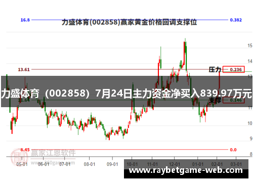 力盛体育（002858）7月24日主力资金净买入839.97万元